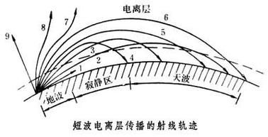 短波数据无线传输（短波传输速度）-图3