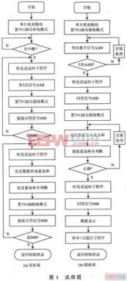 传感器收集传输信息（传感器收集传输信息的过程）