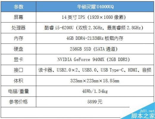 u4000uq7500跑分的简单介绍-图2