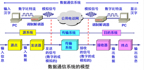 通信传输网络架构（通信传输工作）-图3