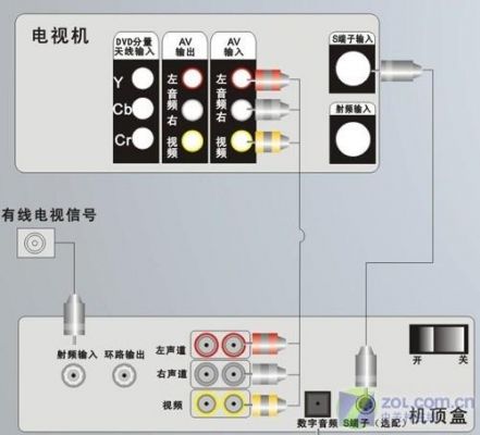 电视天线信号传输连接（电视天线信号输入接口）-图1