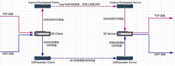udp视频传输画面卡（视频为什么用udp）-图3