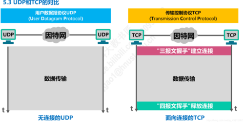 udp视频传输画面卡（视频为什么用udp）-图2