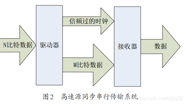 高速信号传输的机理（高速信号的传输使用串行还是并行）-图3