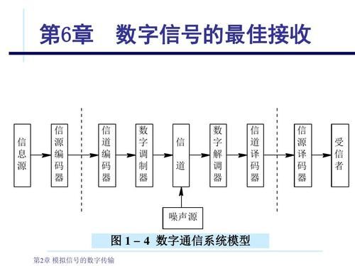 数字信号传输过程（数字信号传输过程原始发出的信息必须是数字信息）