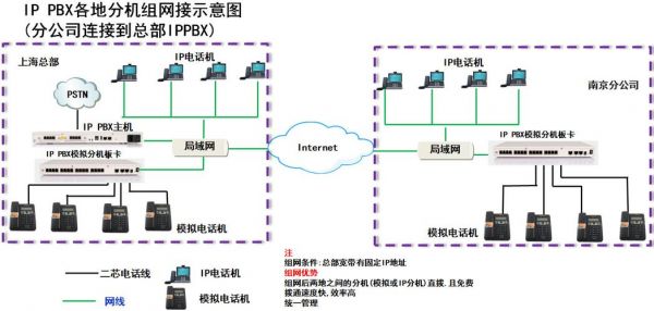 电话组网能无线传输不（电话线无线传输）-图1