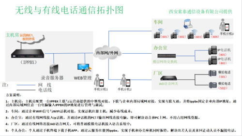 电话组网能无线传输不（电话线无线传输）-图3