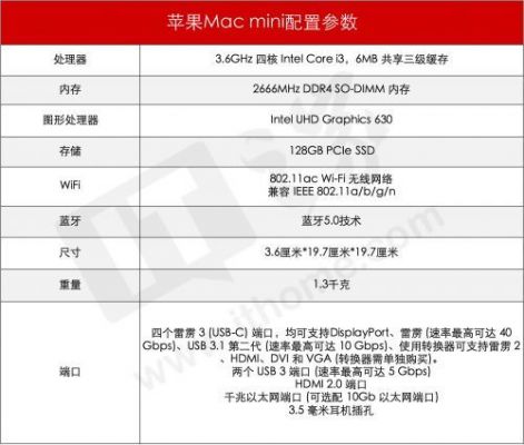 macmini388跑分的简单介绍-图2