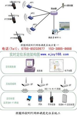 模拟电话信号无线传输（模拟电话机的传输介质）