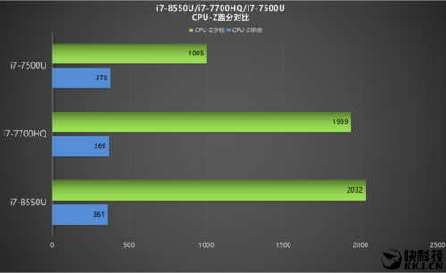 笔记本cpu跑分54000分的简单介绍-图3