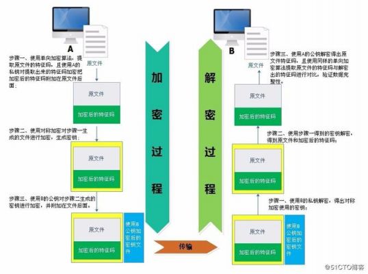 数据传输过程加密（数据传输过程加密什么意思）-图3