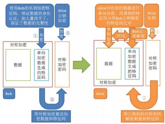 数据传输过程加密（数据传输过程加密什么意思）-图2