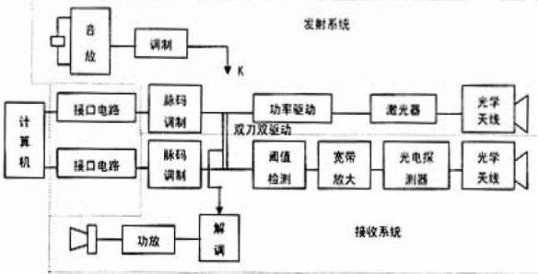 激光传输系统组成（激光传输方程）-图1