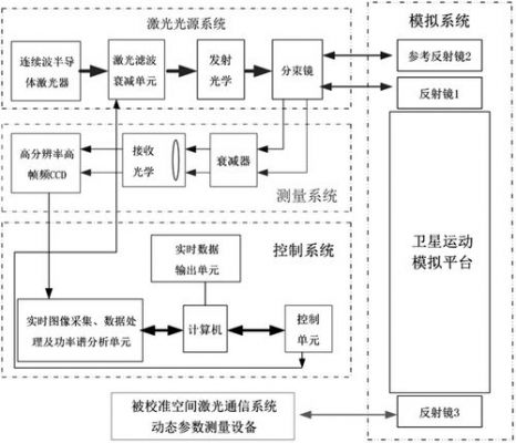 激光传输系统组成（激光传输方程）-图3