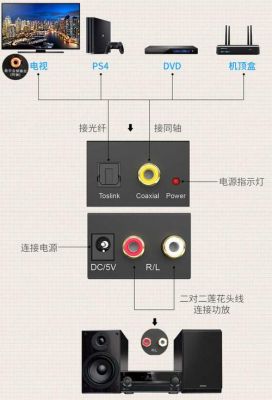 音频光纤的传输距离（音频光纤传输距离有多远）-图3