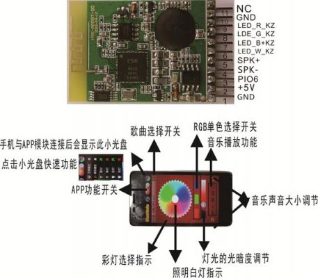 手机蓝牙语音传输代码（手机给蓝牙模块发送数据）-图1