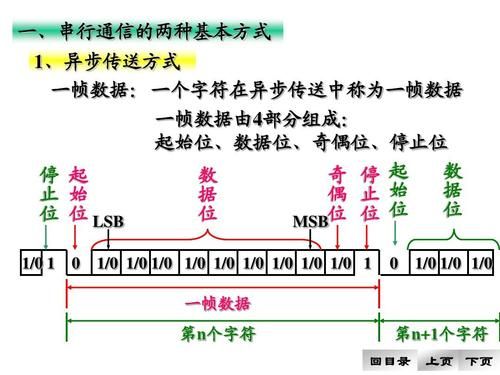 串口的标准传输速率（串口的传输距离）-图3