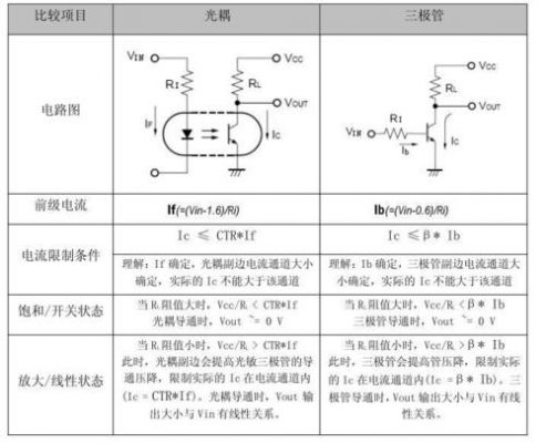 高速光耦传输速度（高速光耦传输速度是多少）