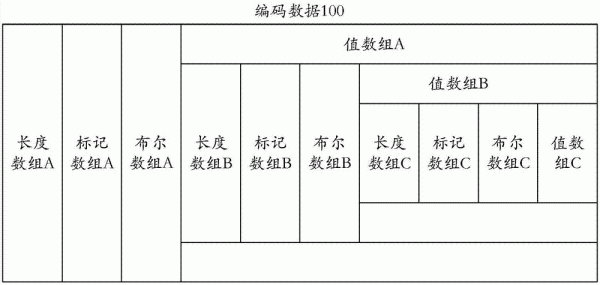 传输数据设置编码（网络传输编码）-图3