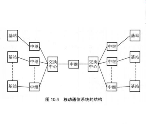 公共传输网（公共传输网络基本可以分为两大类?）-图2