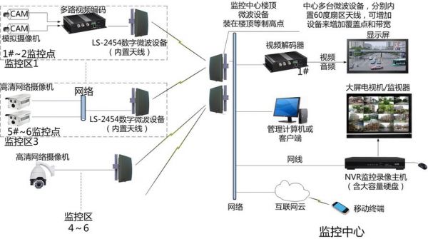 微波传输故障处理（微波传输系统）-图3