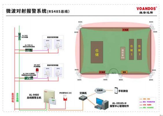 微波传输故障处理（微波传输系统）-图2