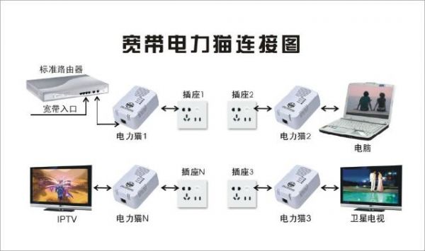 电力猫传输远距离（电力猫最远传输距离）-图2