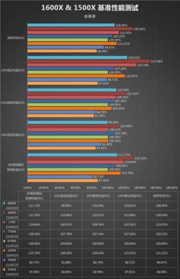 关于1500x跑分很低的信息