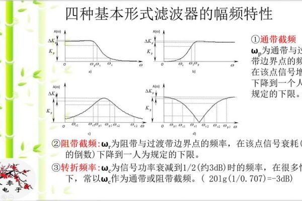 幅频特性传输特性（幅频特性所属类型）