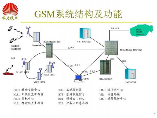 gsm基站传输配置（gsm模块传输距离）