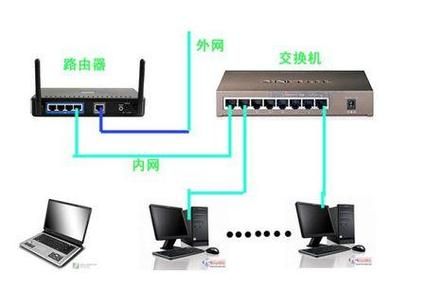 路由传输开销（传输信道路由）-图3