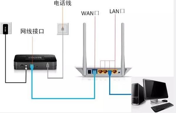 路由传输开销（传输信道路由）-图2