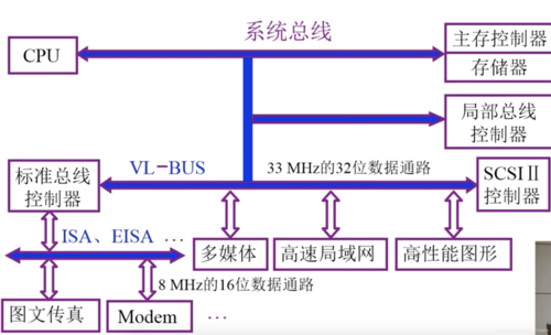 总线标准传输率单位（总线的标准传输率用 表示选择题）-图3