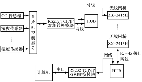 wifi传输原理图（wifi数据传输原理）