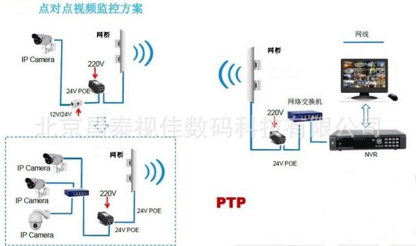 无线点对点传输速率（无线点对点传输方案）-图3