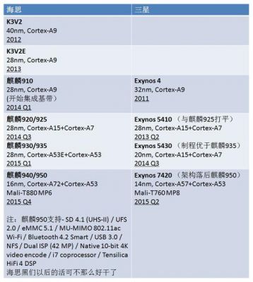 海思kirin950跑分的简单介绍