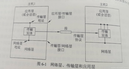 传输层的服务访问点（传输层的服务访问点怎么设置）