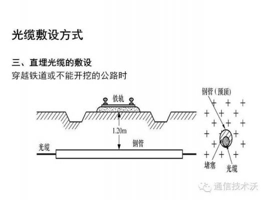 光纤传输通道施工（光纤通道技术）