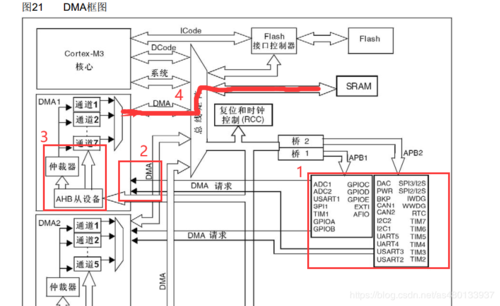 stm32dma传输顺序（stm32h7 dma发送）-图3