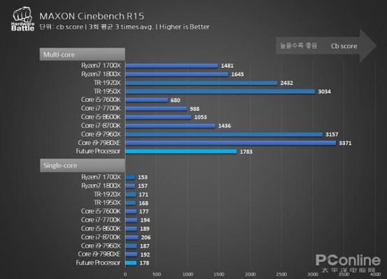 关于2700x跑分的信息-图3