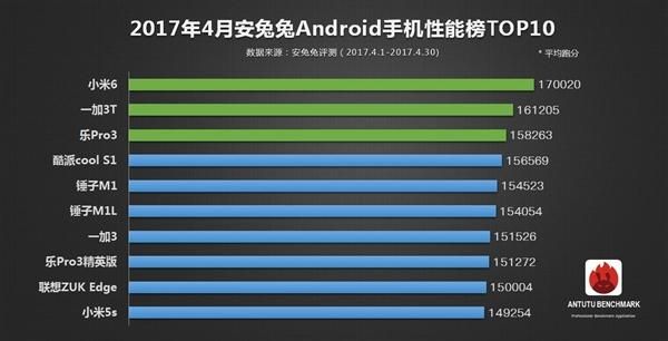 关于一加五6g跑分的信息-图3