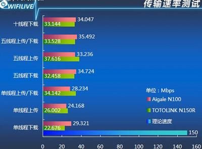 按照传输速率将（按传输速率计算机网络可分为）-图1