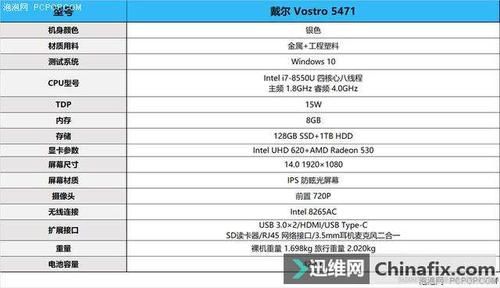 关于戴尔5471跑分的信息