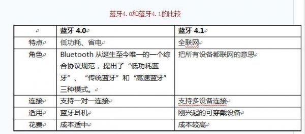 蓝牙4.1传输速率（蓝牙41传输速率是多少）