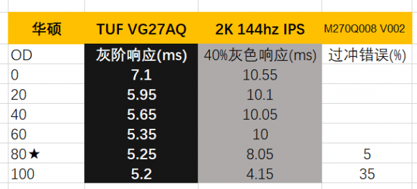 包含overdrive跑分的词条