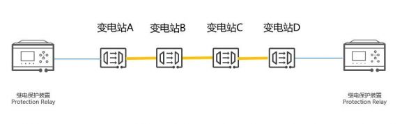 NTC最大传输距离（最大传输时延）-图2