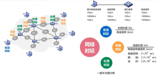 NTC最大传输距离（最大传输时延）-图3