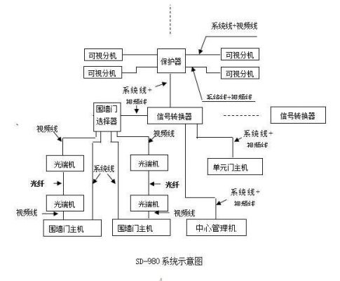 光纤传输的优点（光纤传输的优点有）-图2