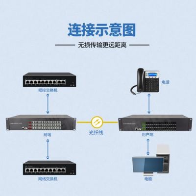 光钎语音传输系统（光钎语音传输系统怎么用）-图1