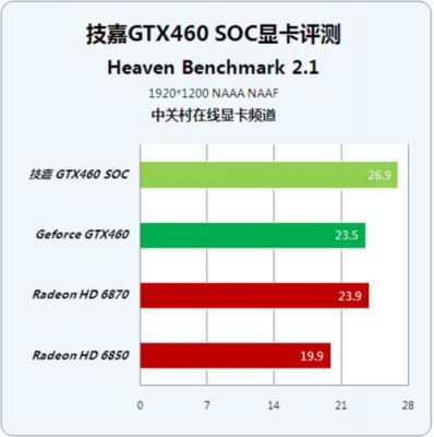 技嘉950跑分的简单介绍-图1